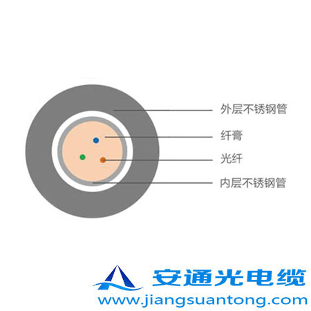 4.0mm ôй,OPPC³ңADSS¼۸24оOPGW