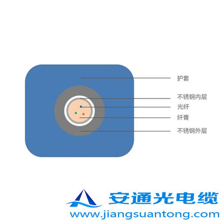 4.0mm ôй,OPPC³ңADSS¼۸24оOPGW