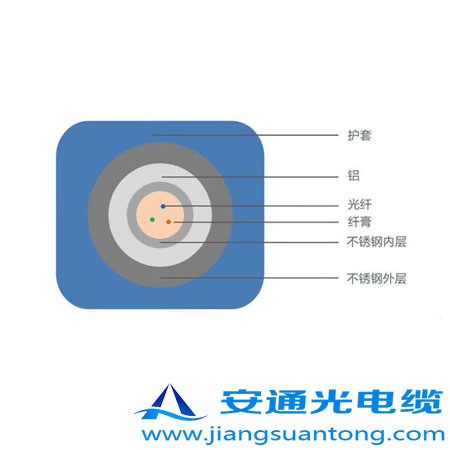 6.35mm ôй,OPPC³ңADSS¼۸24оOPGW