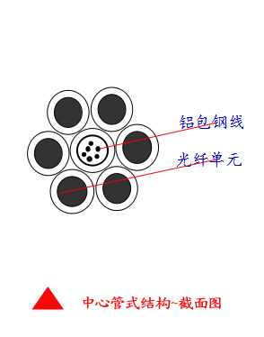 中心管式2424.jpg